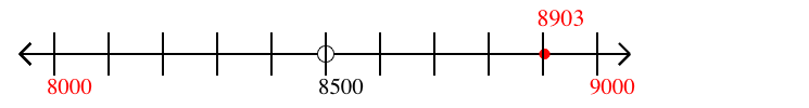 8,903 rounded to the nearest thousand with a number line