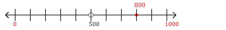 800 rounded to the nearest thousand with a number line