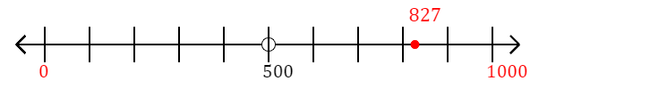 827 rounded to the nearest thousand with a number line