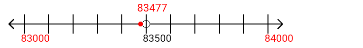 83,477 rounded to the nearest thousand with a number line