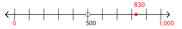 830 rounded to the nearest thousand with a number line