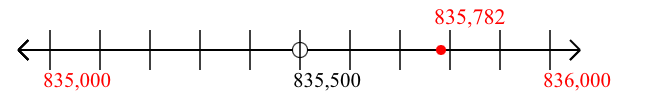 835,782 rounded to the nearest thousand with a number line