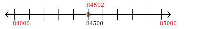 84,502 rounded to the nearest thousand with a number line