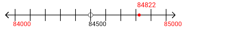 84,822 rounded to the nearest thousand with a number line