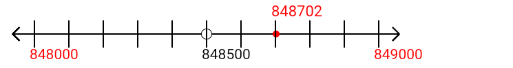 848,702 rounded to the nearest thousand with a number line