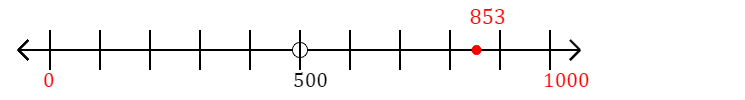 853 rounded to the nearest thousand with a number line