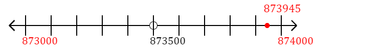 873,945 rounded to the nearest thousand with a number line