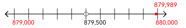 879,989 rounded to the nearest thousand with a number line