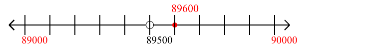 89,600 rounded to the nearest thousand with a number line