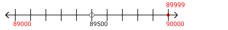 89,999 rounded to the nearest thousand with a number line