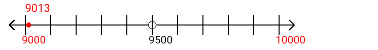 9,013 rounded to the nearest thousand with a number line