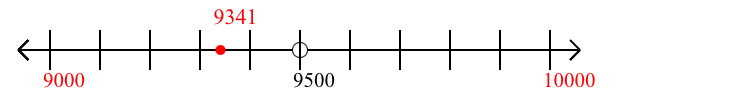 9,341 rounded to the nearest thousand with a number line