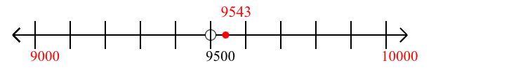 9,543 rounded to the nearest thousand with a number line