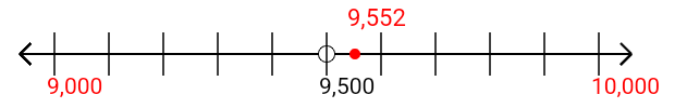 9,552 rounded to the nearest thousand with a number line