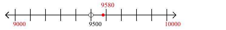 9,580 rounded to the nearest thousand with a number line