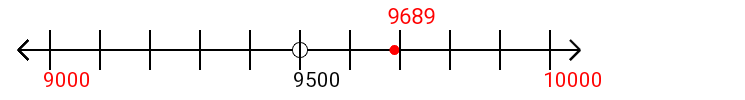 9,689 rounded to the nearest thousand with a number line