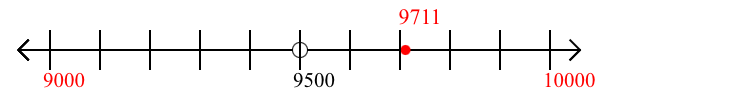 9,711 rounded to the nearest thousand with a number line