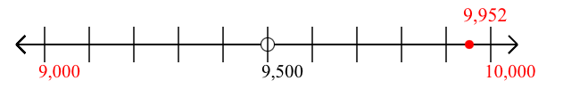 9,952 rounded to the nearest thousand with a number line