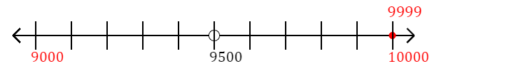 9,999 rounded to the nearest thousand with a number line