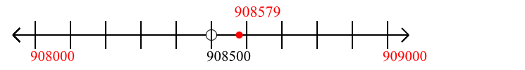 908,579 rounded to the nearest thousand with a number line