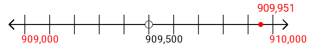 909,951 rounded to the nearest thousand with a number line