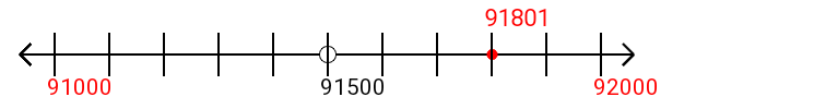 91,801 rounded to the nearest thousand with a number line