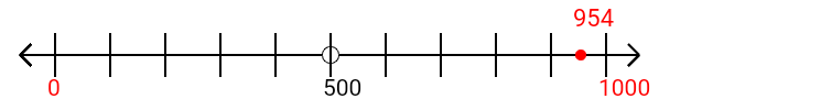 954 rounded to the nearest thousand with a number line