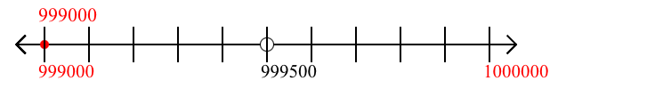 999,000 rounded to the nearest thousand with a number line