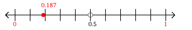 0.187 rounded to the nearest whole number (ones place) with a number line