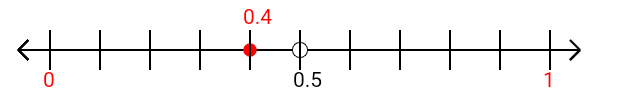 0.4 rounded to the nearest whole number (ones place) with a number line