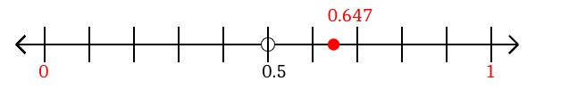 0.647 rounded to the nearest whole number (ones place) with a number line