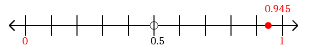 0.945 rounded to the nearest whole number (ones place) with a number line