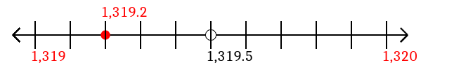 1,319.2 rounded to the nearest whole number (ones place) with a number line