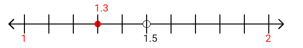 1.3 rounded to the nearest whole number (ones place) with a number line