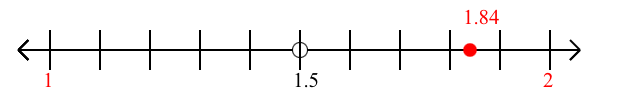 1.84 rounded to the nearest whole number (ones place) with a number line