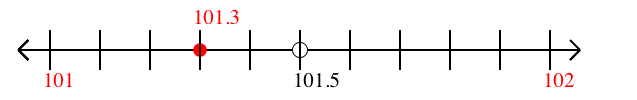 101.3 rounded to the nearest whole number (ones place) with a number line