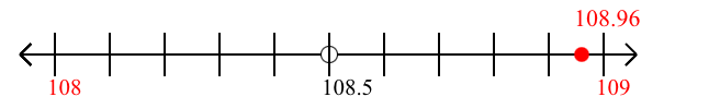 108.96 rounded to the nearest whole number (ones place) with a number line