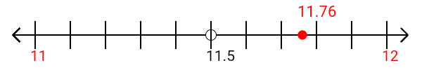 11.76 rounded to the nearest whole number (ones place) with a number line