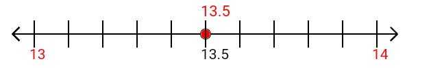 13.5 rounded to the nearest whole number (ones place) with a number line