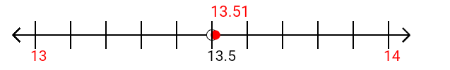 13.51 rounded to the nearest whole number (ones place) with a number line