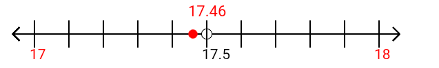 17.46 rounded to the nearest whole number (ones place) with a number line