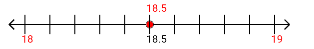 18.5 rounded to the nearest whole number (ones place) with a number line