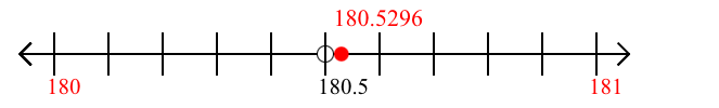 180.5296 rounded to the nearest whole number (ones place) with a number line