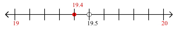 19.4 rounded to the nearest whole number (ones place) with a number line