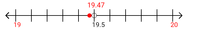 19.47 rounded to the nearest whole number (ones place) with a number line