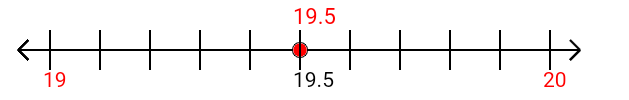 19.5 rounded to the nearest whole number (ones place) with a number line