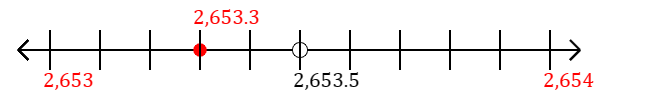 2,653.3 rounded to the nearest whole number (ones place) with a number line