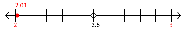 2.01 rounded to the nearest whole number (ones place) with a number line