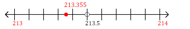 213.355 rounded to the nearest whole number (ones place) with a number line