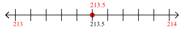 213.5 rounded to the nearest whole number (ones place) with a number line